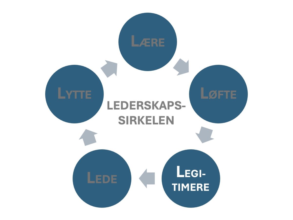 HVA KAN VI LÆRE AV JESU LEDERSKAP? (5/6)