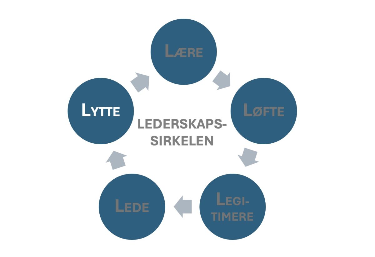 HVA KAN VI LÆRE AV JESU LEDERSKAP? (2/6)