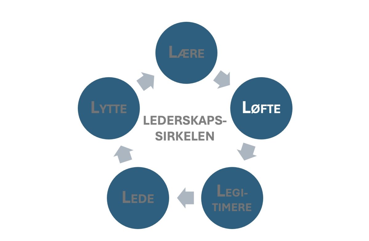 HVA KAN VI LÆRE AV JESU LEDERSKAP? (4/6)