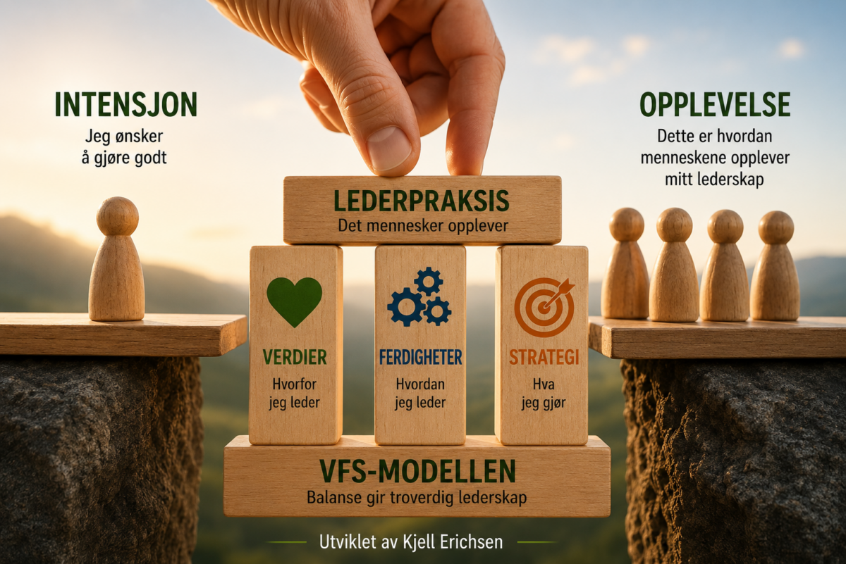 Når gode intensjoner ikke er nok